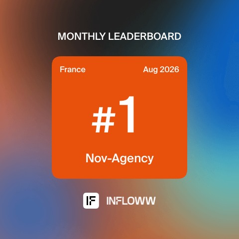 NOV Agency ranked #1 French agency on Infloww, August 2026